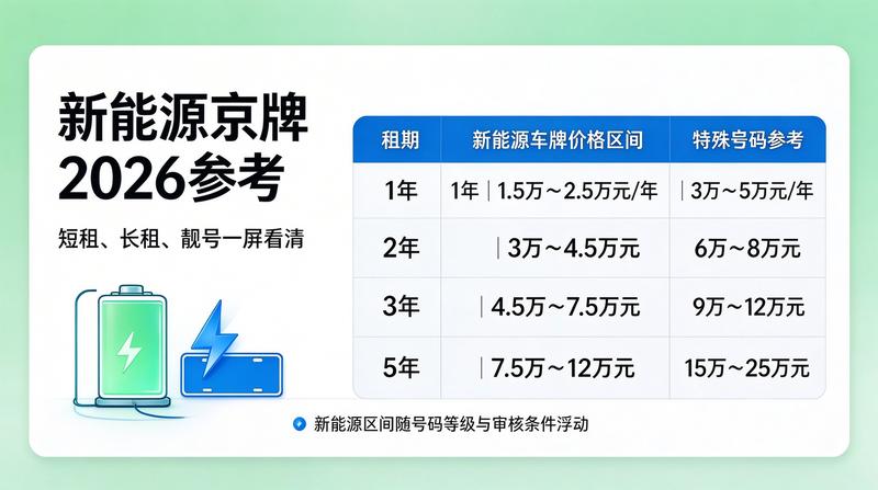 北京京牌最新政策解读